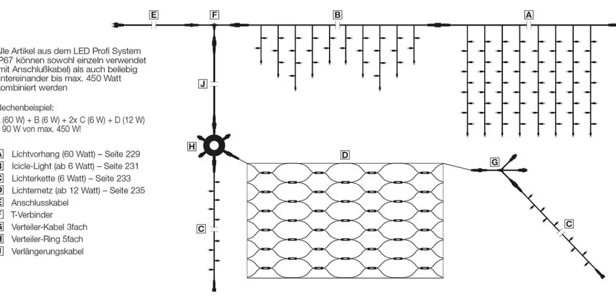 DecoWoerner LED Professional Light Net System IP67, 200 LED, 250 X 120 Cm, Without Cable