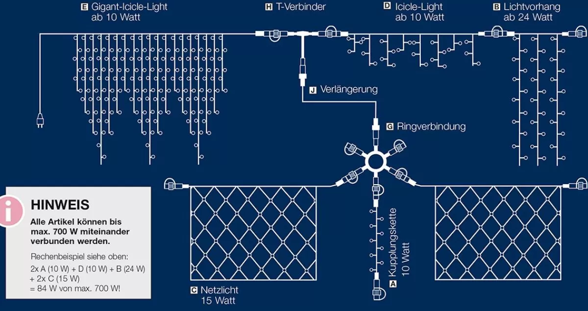 DecoWoerner System Light Net For Outdoor Use, LED Warm, Cable , 250 X 120 Cm