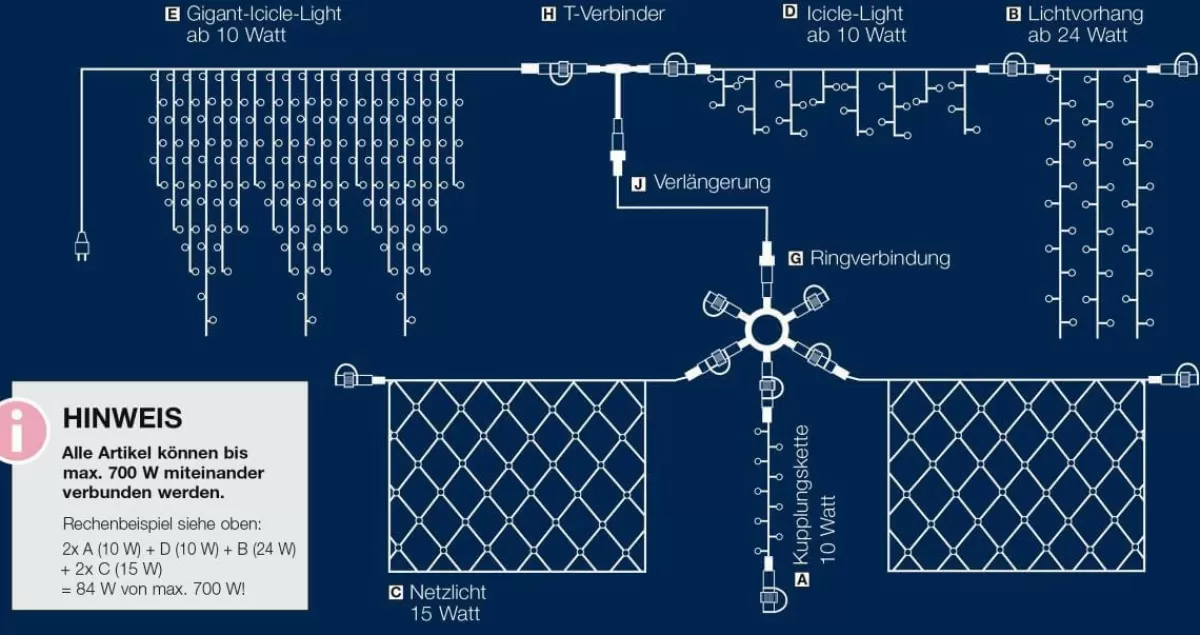 DecoWoerner System Light Net For Outdoor Use, LED , Cable , 250 X 120 Cm